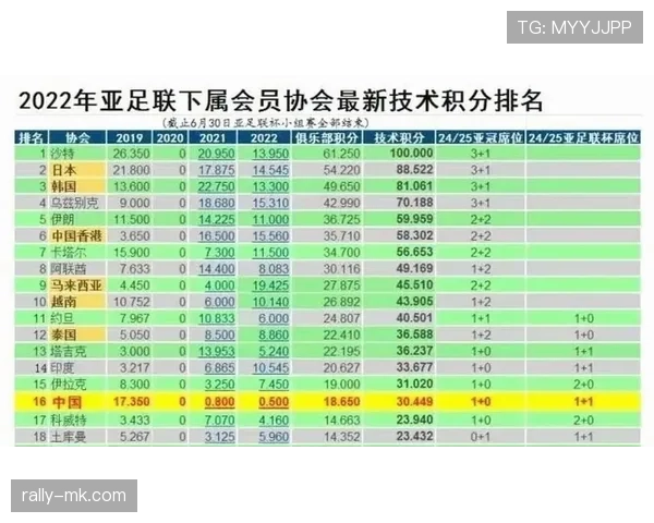 亚足联杯历届冠军榜单及夺冠次数统计