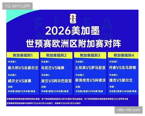 2026世界杯最新资格决定规则
